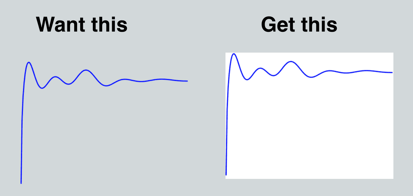 Save Figure with Specific Size, Resolution, or Background Color - MATLAB &  Simulink